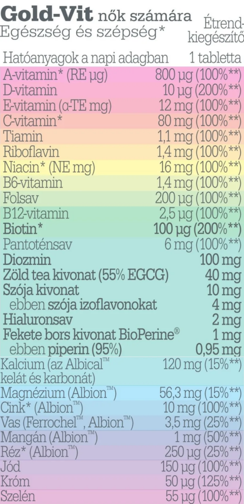multivitamin nőknek